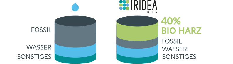 Iridea BIO
